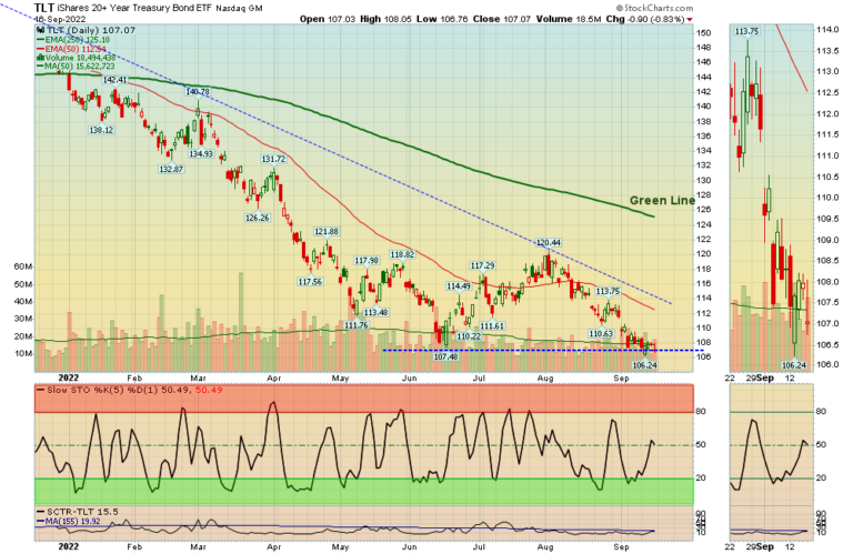 What Does FED Tightening On Wed Mean For Long Term Interest Rates 