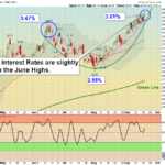 TYX Chart