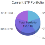 ETF Chart