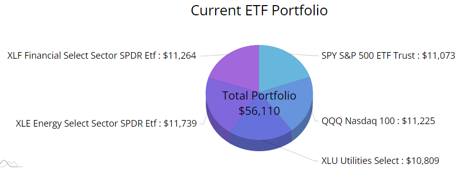 ETF Chart