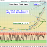IRX Chart