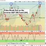 SH Chart