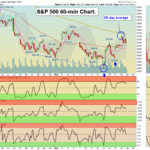 SPX Chart