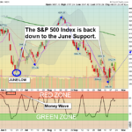 SPX Chart