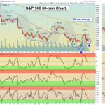 SPX60 Chart