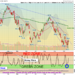 SPY Chart