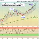 TYX Chart