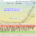 IRX Chart
