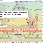 SPX Chart