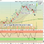 GGB Chart