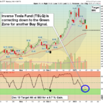 TSLQ Chart