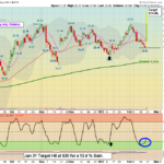 ISEE Chart