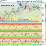 SPX Chart
