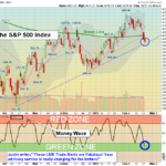 SPX Chart