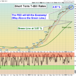 IRX Chart