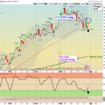 MNSO Chart