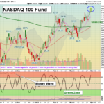 QQQ Chart