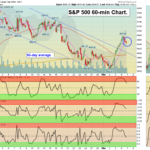SPX Chart