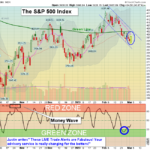 SPX Chart