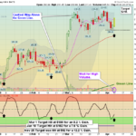 FSLR Chart
