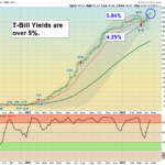 IRX Chart