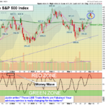 SPX Chart