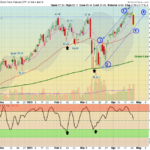 SVXY Chart