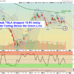TSLA Chart