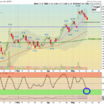 DKNG Chart.