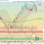 GDX Chart