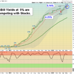 IRX Chart