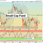 IWM Chart
