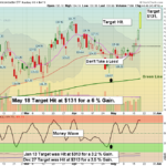 SMH Chart