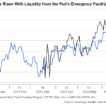 BTFP Chart