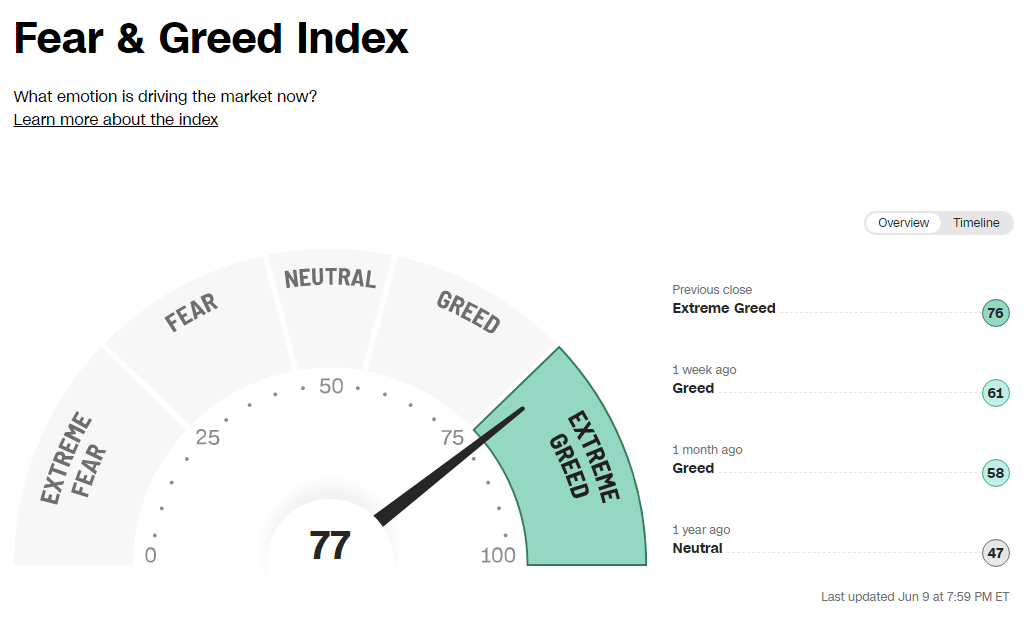 F&G Index