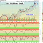 SPX Chart