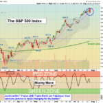 SPX chart