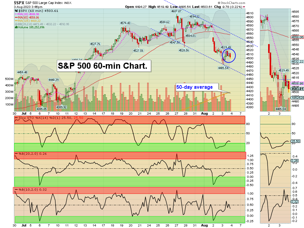 SPX60 Chart