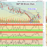 SPY60 Chart