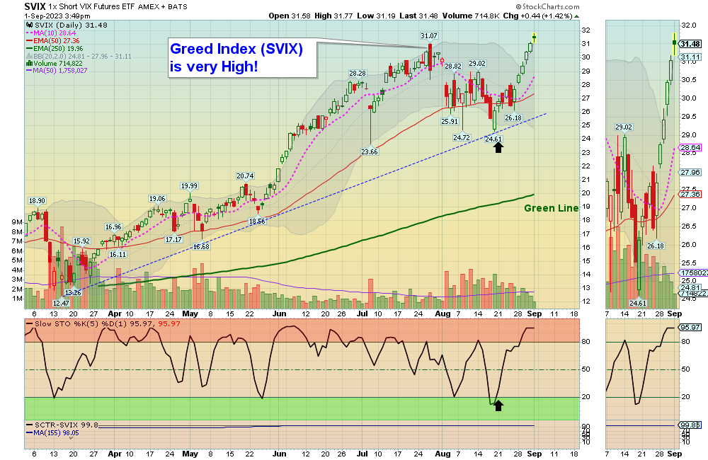 SVXI Chart