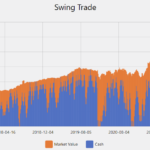 SwingHistory Chart