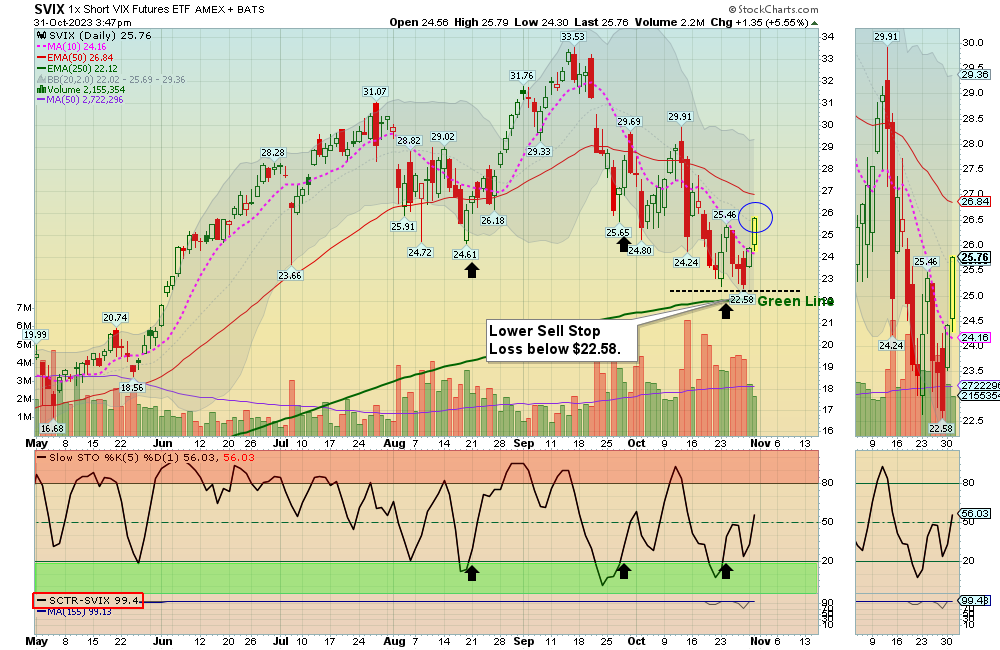 SVIX Chart