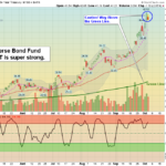 TBT Chart