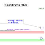 TLT Chart