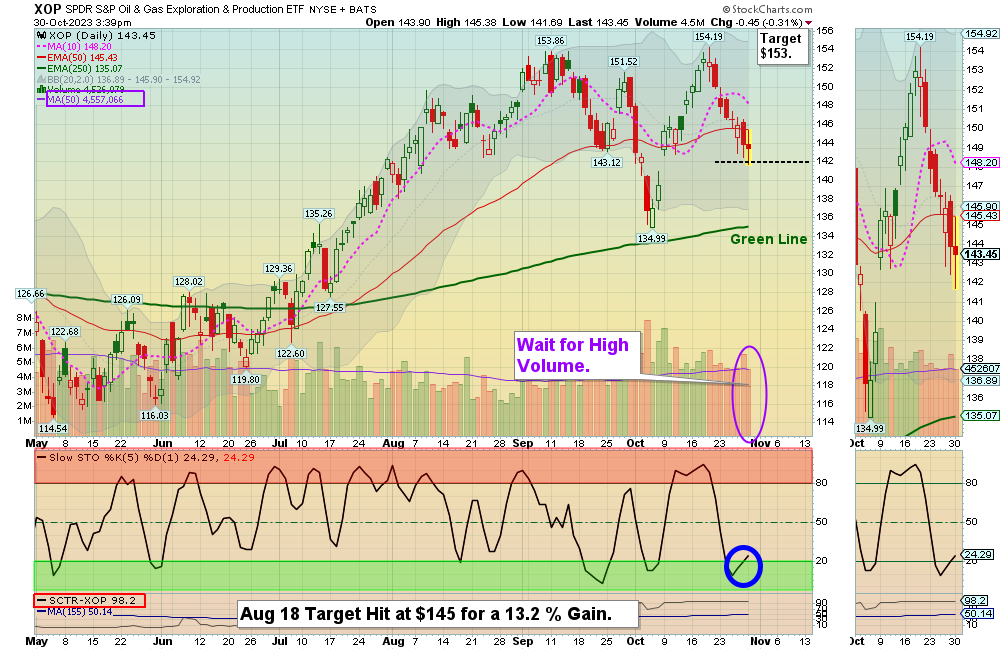 XOP Chart