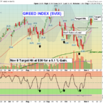 SVIX Chart