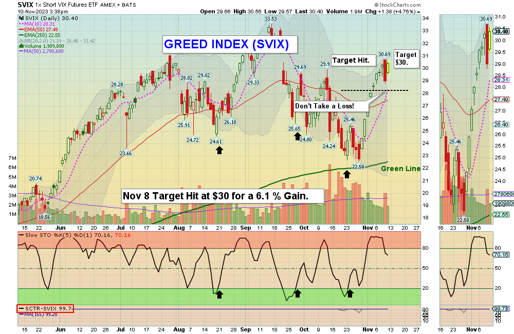 SVIX Chart