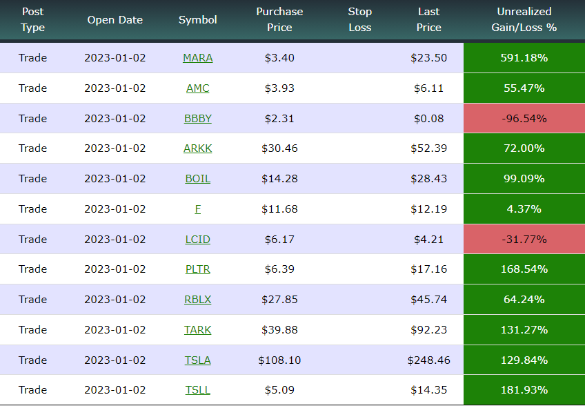 TaxLoss Chart