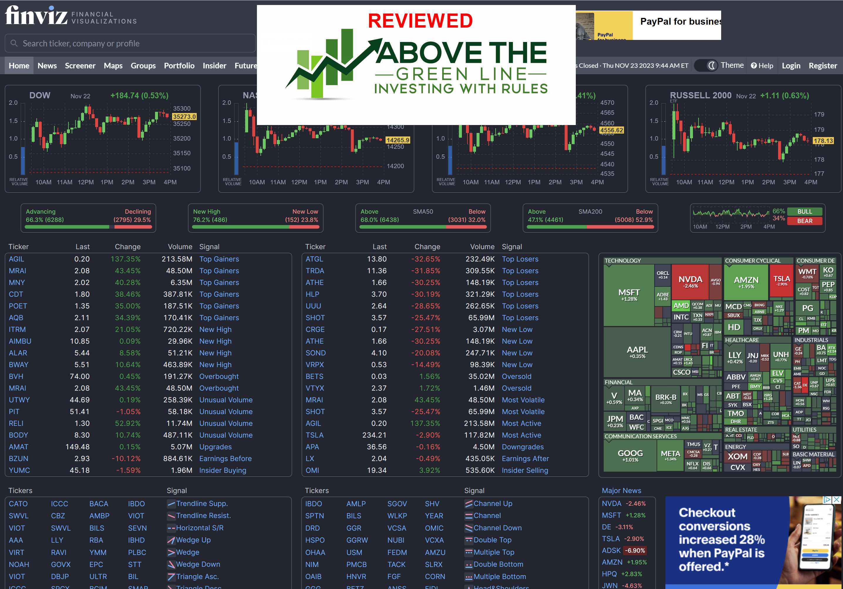 Finviz Review