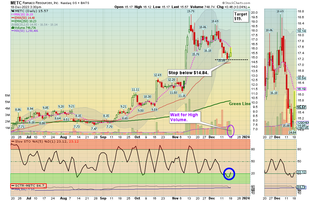 METC Chart